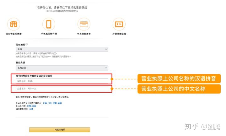亚马逊购物app注册银行账户,亚马逊被授权方注册品牌账户流程