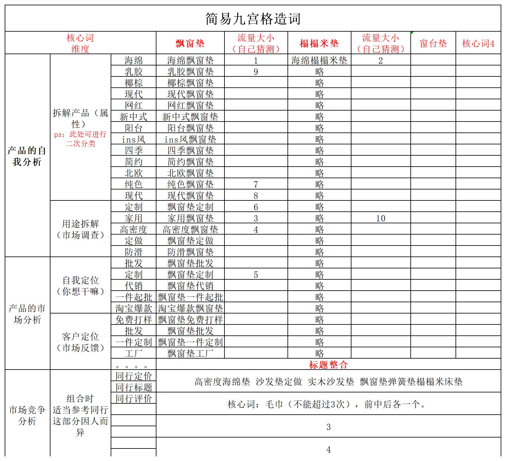 阿里巴巴1688运营一键推广,阿里1688运营技巧网销宝