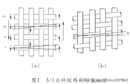 牛仔裤洗完扭腿怎么处理,牛仔裤洗后有些缩水怎么办