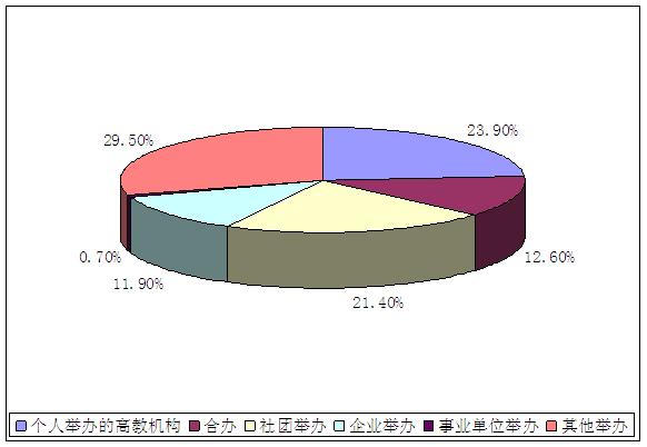 中国民办教育行业的发展历程,关于促进民办教育发展的意见