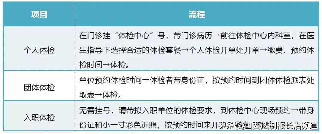 屯留县嘉之慧医院,屯留嘉之慧医院医生