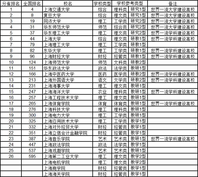 武书连最新大学排行榜发布,武书连大学排名是怎么排的