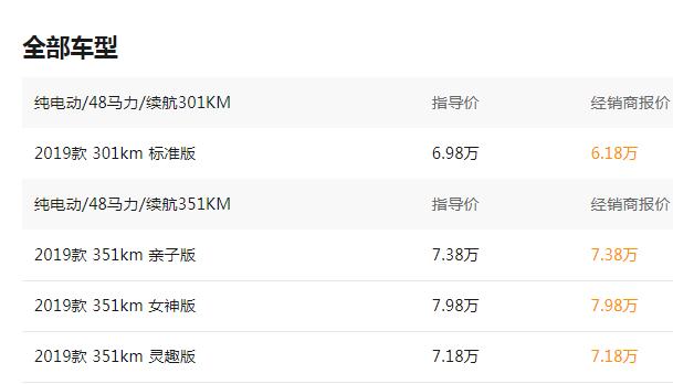 7万买菜车,7万左右科技感的车