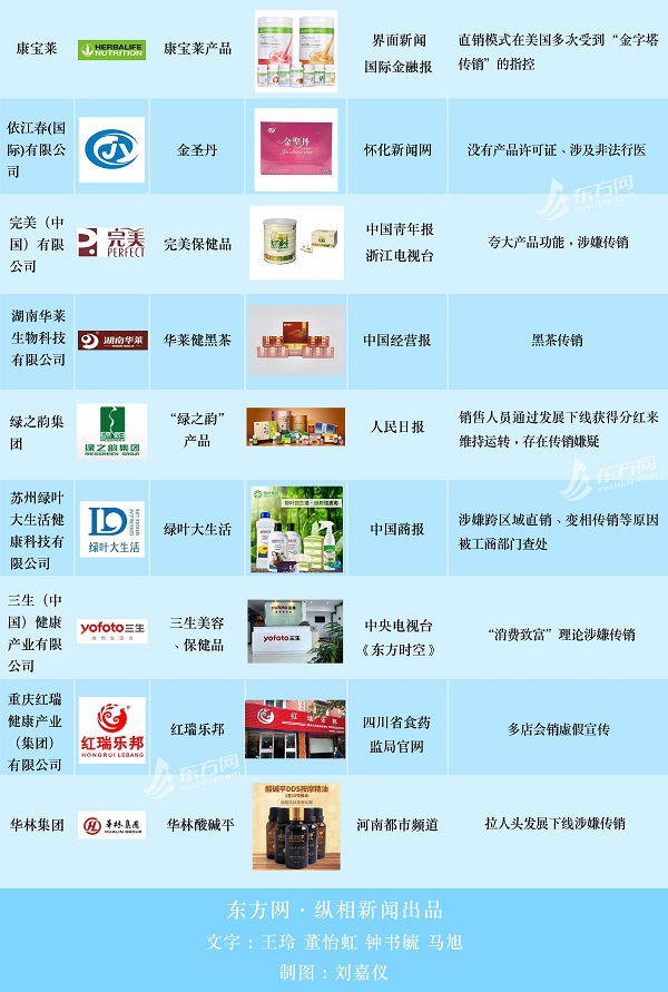 权健的保健品怎么样,权健的保健品有用么