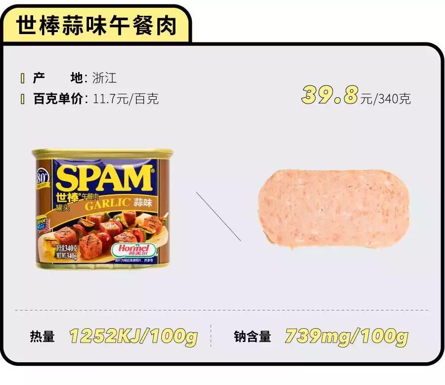 什么午餐肉罐头最好吃测评,值得回购的午餐肉罐头