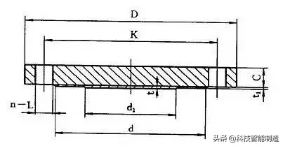 法兰垫片和法兰密封面,铸铁法兰与钢制法兰密封面