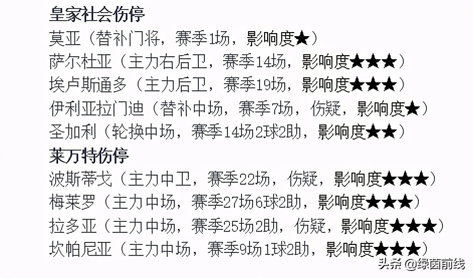 周日皇马对马竞,周日足球法甲