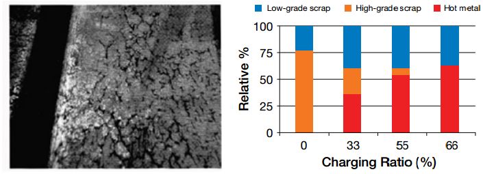 连铸浇铸过程中滑坯原因分析,异形坯连铸设备