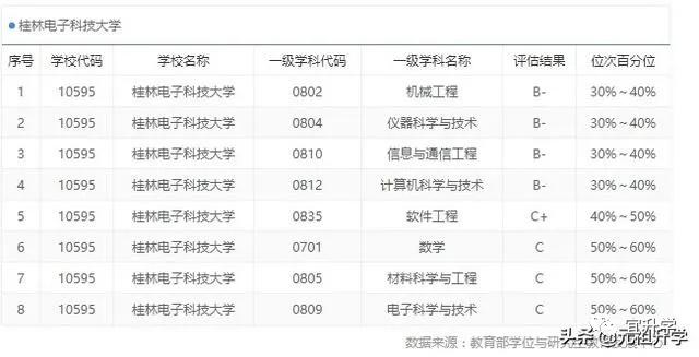 成电在国内的水平怎样,成电厉害还是西电厉害