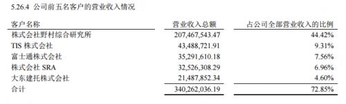 科创板凌志软件第三轮,凌志软件科创板