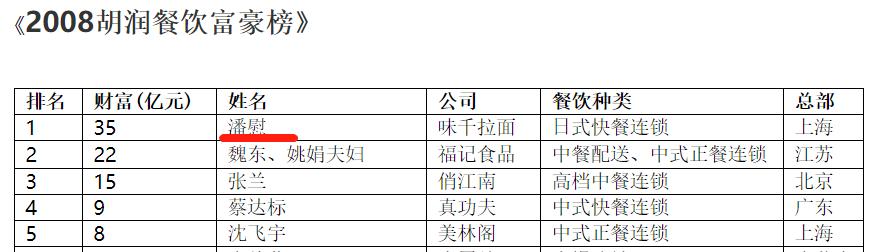 中国网红鼻祖市值,中国第一位网红鼻祖大揭秘