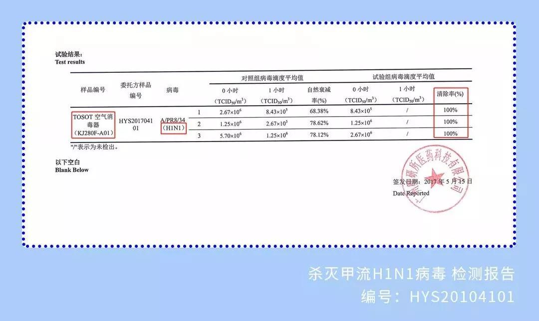 甲型流感病毒预防,如何预防甲型流感病毒