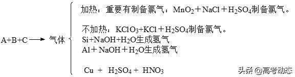 如何提高高考化学成绩,记住这五点让你掉秤飞快