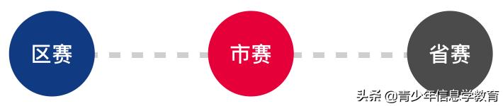 什么是信息学,信息学怎么学