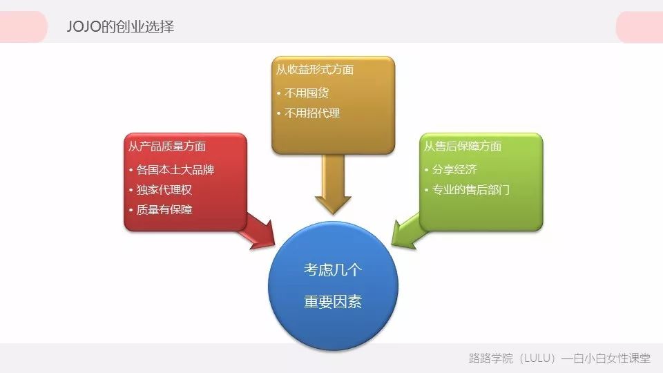 适合30-40岁创业项目女性,投资小的创业项目女性