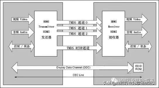 usbc接口和typec接口的区别,全功能的usbtype-c接口
