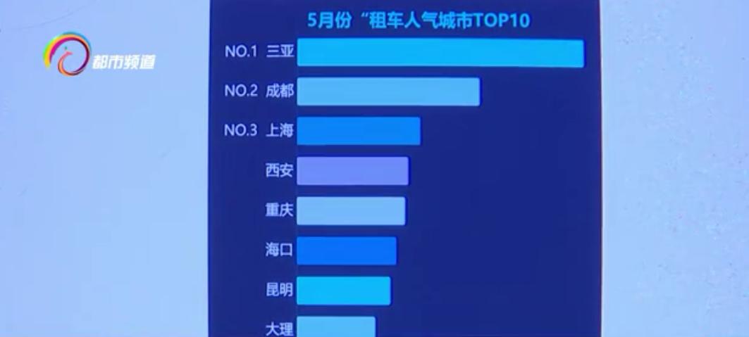 昆明大理自由行租车,租车市场火爆
