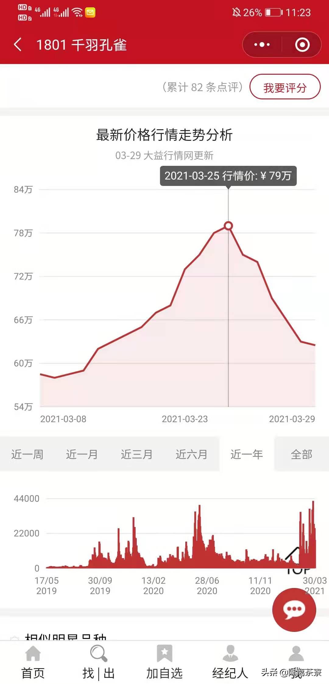 炒作大益茶的危害,炒作普洱茶