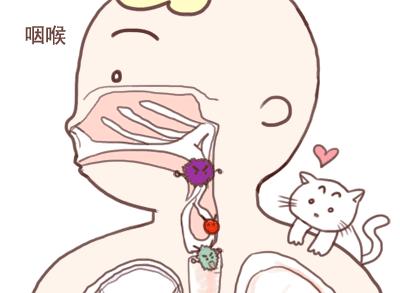 咽喉炎为什么医生开氯雷他定,咽喉炎吃胃药好吗