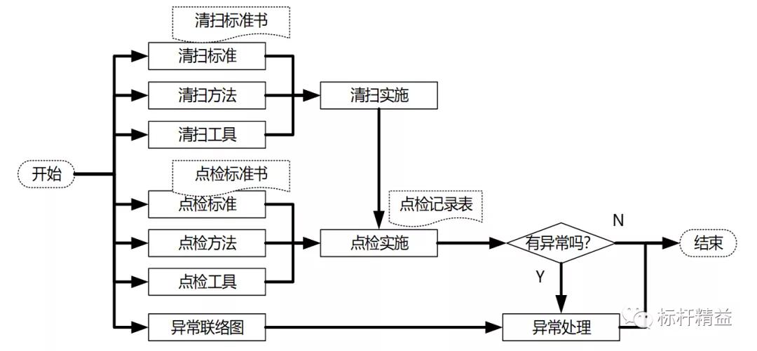 3s管理与现场改善方法,3s管理流程详细讲解