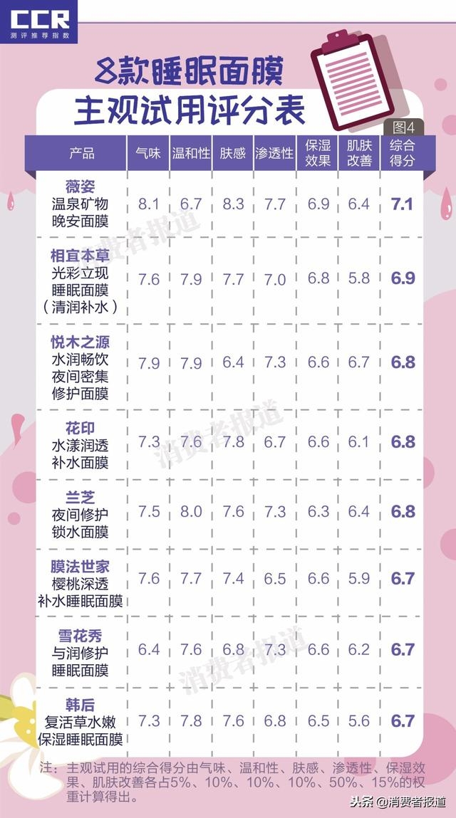 睡眠面膜推荐真实,睡眠面膜测评适合油皮
