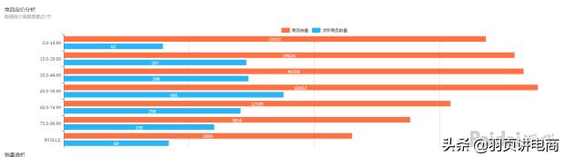 拼多多14天打造爆款实操技巧详解,拼多多标品打造爆款步骤