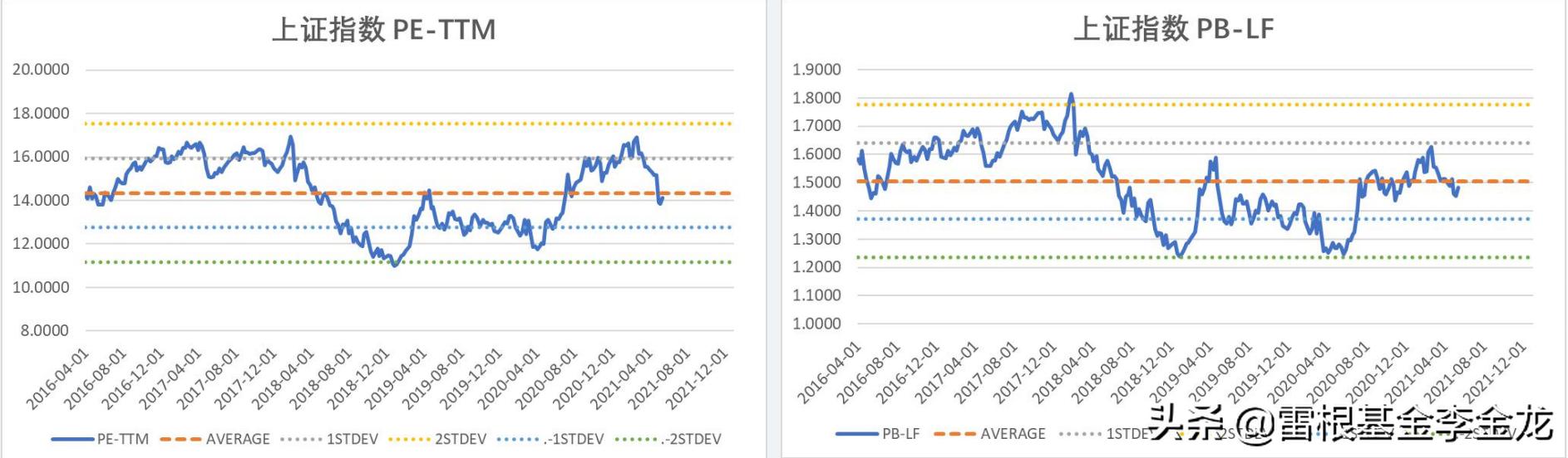 答案来了，当下A股到底贵不贵？雷根基金权益估值双周报