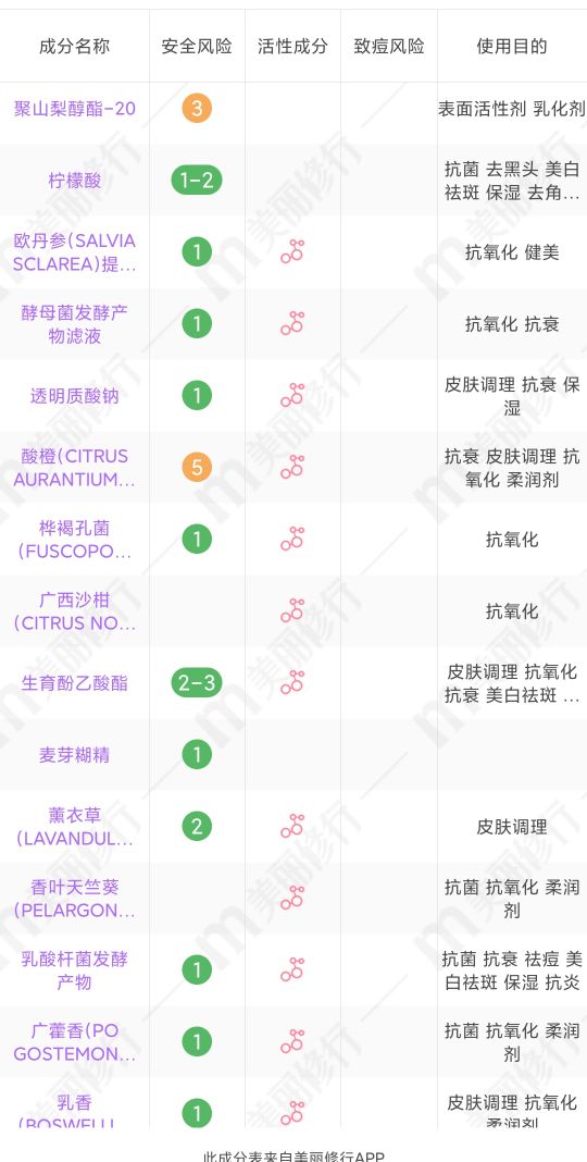 真实测评好用的护肤品推荐,30以上护肤品测评真实推荐