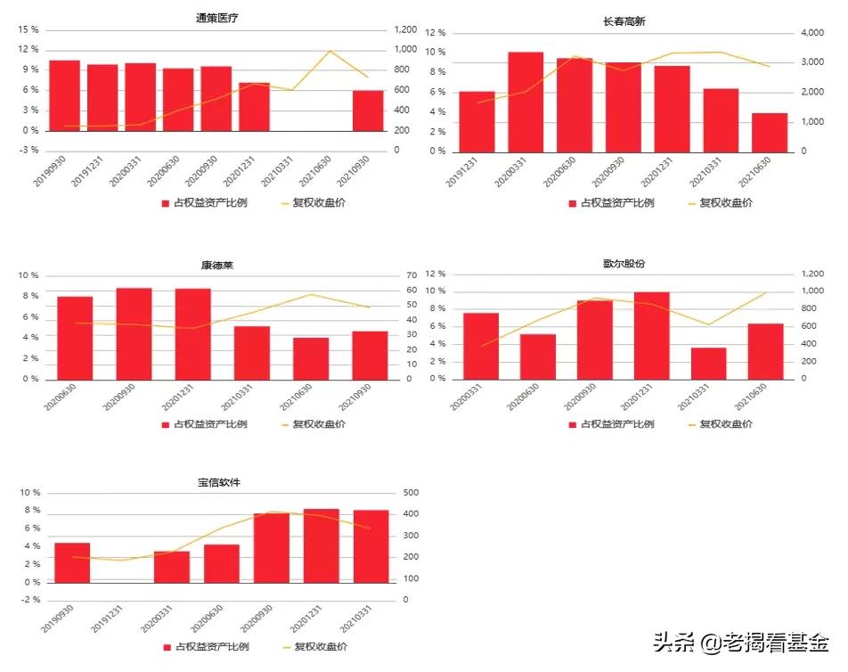 海富通股票基金经理推荐,海富通基金范庭芳