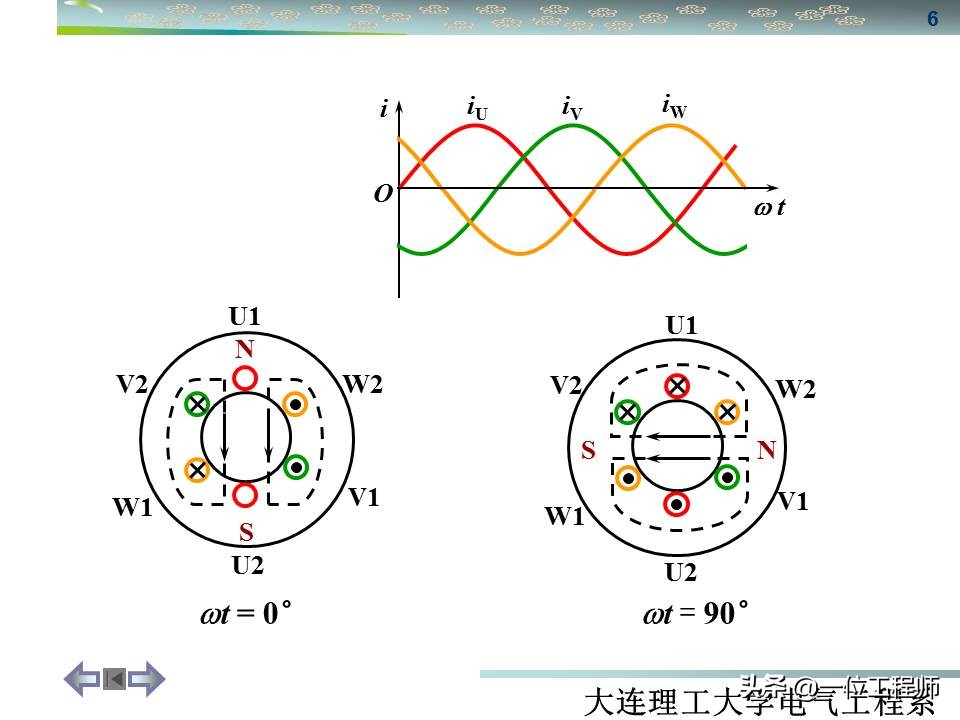 同步三相电机与异步三相电机区别,三相同步电机与异步电机哪个好