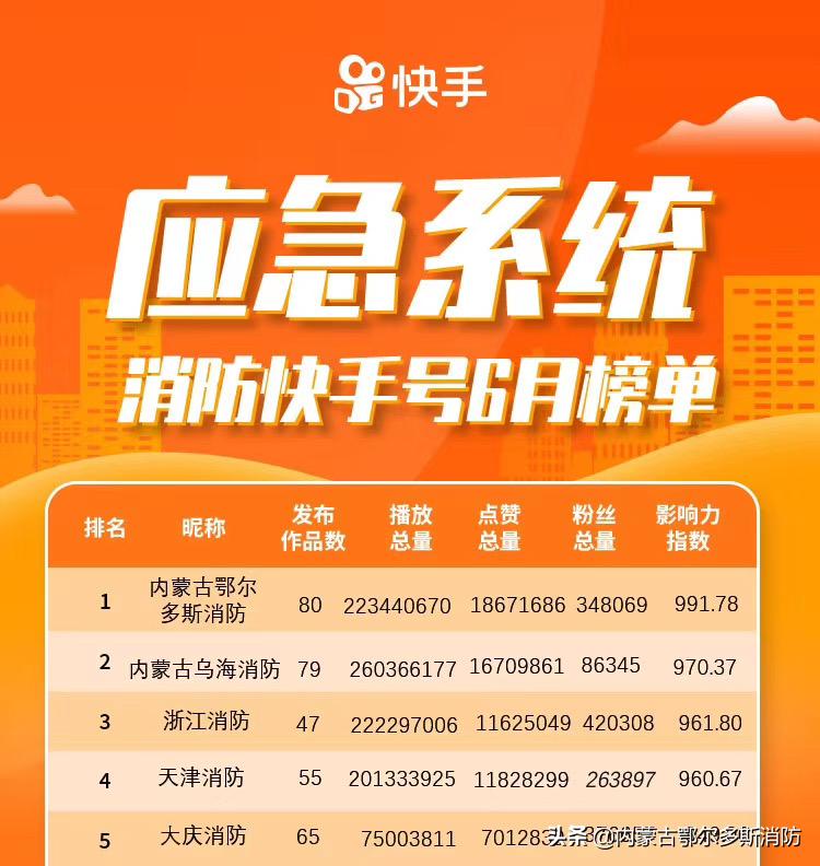 2020鄂尔多斯消防宣传视频,感恩有你台历2024最新款