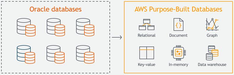 oracle网站迁移步骤,oracle平台迁移数据库