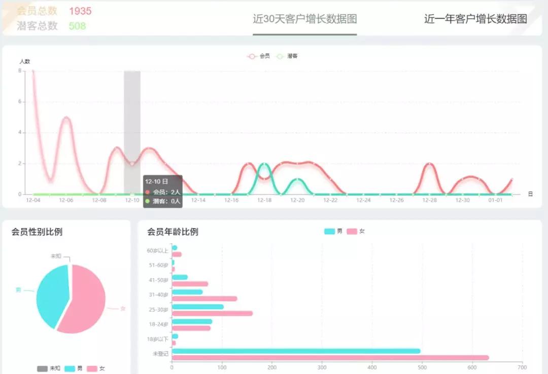 2021年健身行业前景,2023年健身行业怎么样