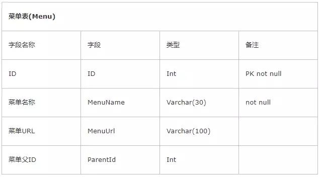 权限管理底层架构设计,数据中台数据权限管理