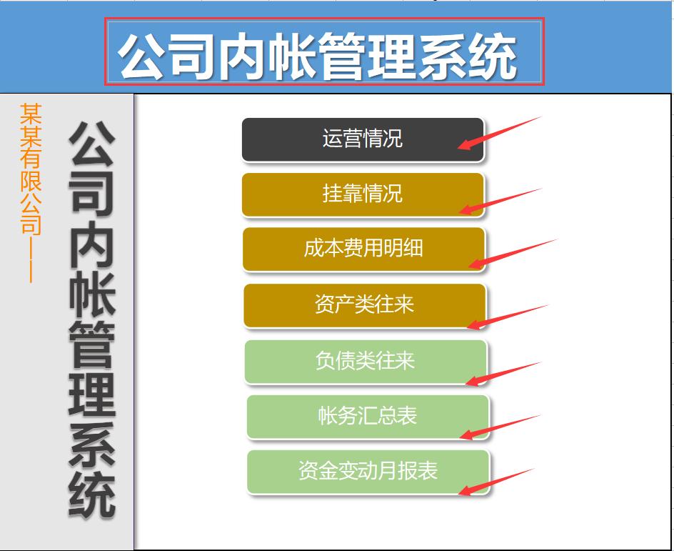 财务总监评价工作表现,财务总监自我评价