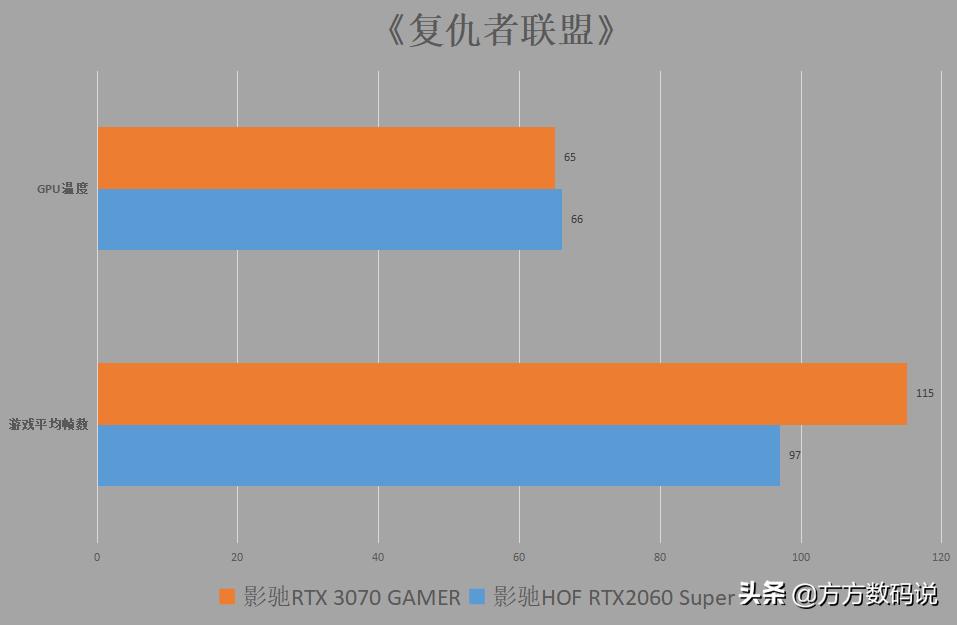 双11晒单：撸了一个史上最“丑”的RTX3070？