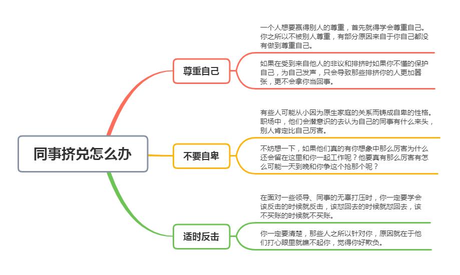 在单位被领导孤立同事挤兑怎么办,被同事挤兑最好的解决方法