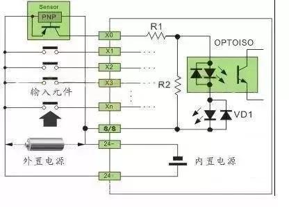 plc如何快速看懂程序,plc源型和漏型的接线