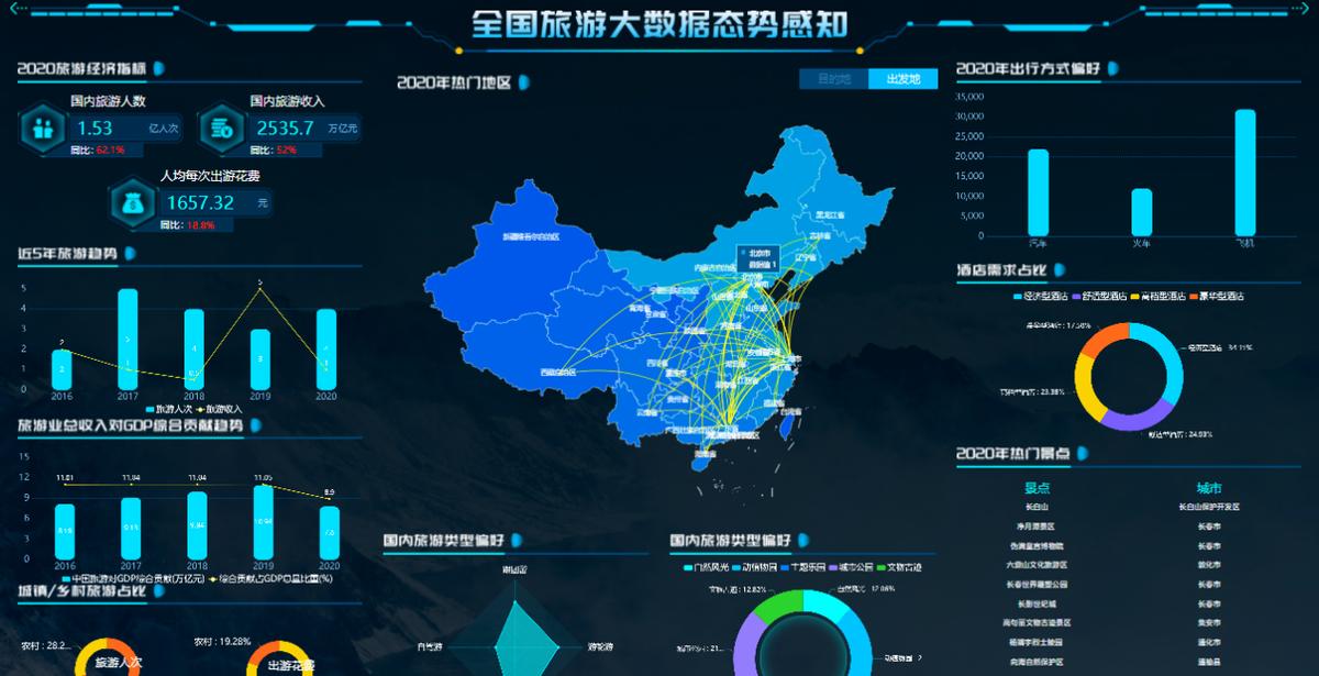 国信优易数字文旅解决方案绘就城市区域文旅兴业蓝图