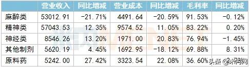 扬子江和恩华哪个好,江苏制药3巨头