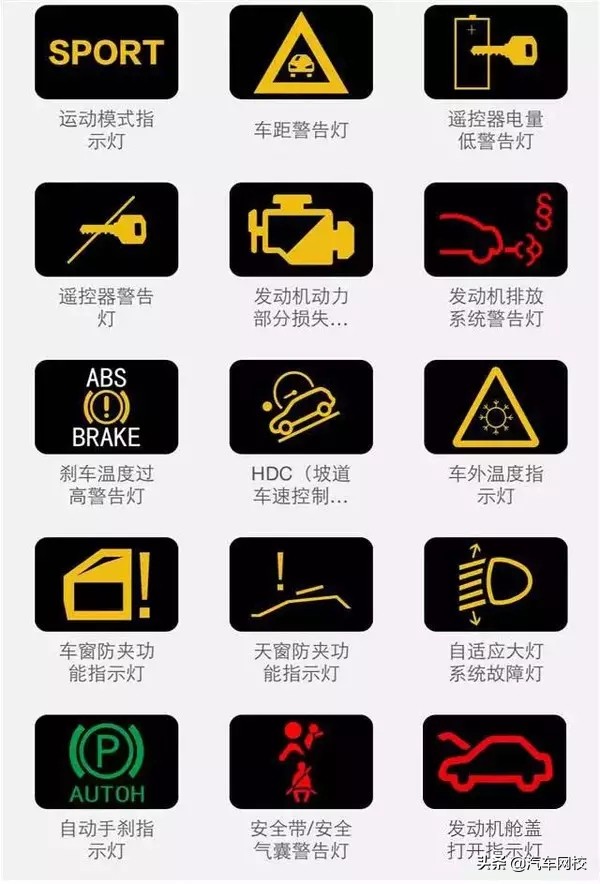 大众汽车仪表盘上指示灯图解大全,东风多利卡汽车仪表盘指示灯图解