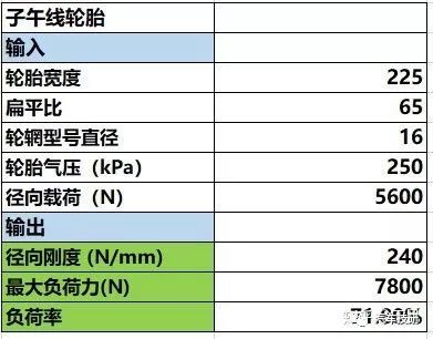 底盘前期开发,底盘开发前景