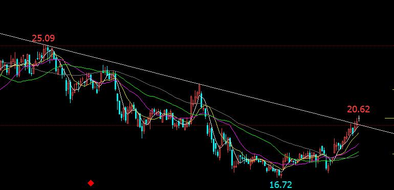 淇淇学期货（十四）为什么按书上讲的方法选股不涨