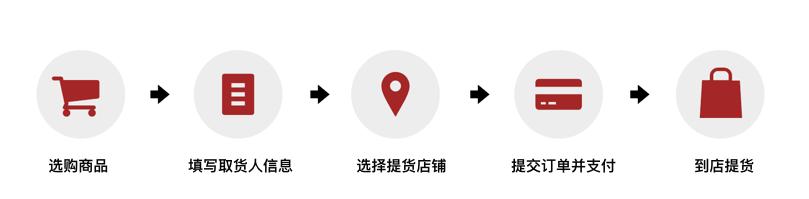 王府井免税退税,免税店买单还可以退税吗