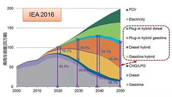 纯电车实际体验,纯电车体验视频
