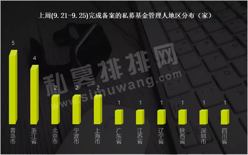黄建平资产,投资家黄建平