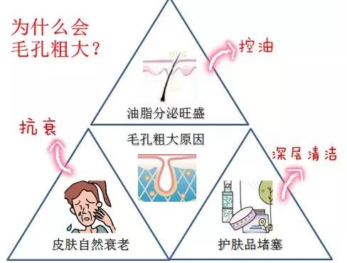 毛孔粗大怎么办？精油助你一臂之力