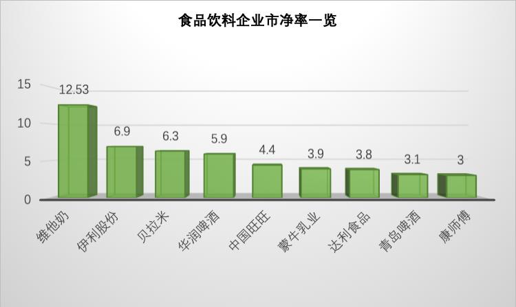 大跌该不该割肉,蒙牛贝拉米最新收购消息