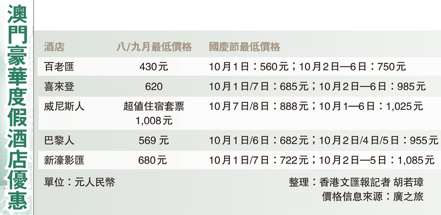 黄金周澳门,澳门旅游攻略自由行特价酒店