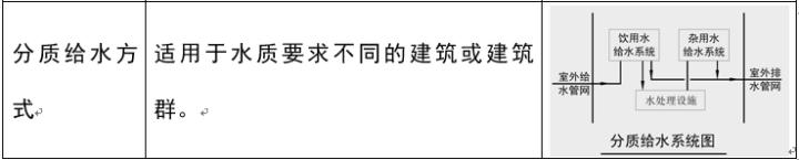 室外给水排水系统识图,道路给水排水施工图识图的意义
